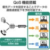 EHB-SG2B24 XCb`Onu MKrbg WEBX}[gΉ VLAN C[2 SFP ➑ GR 26914082
