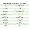 MK1X40 MK精工対応ローリーホース フローイングテクノ 27399007