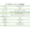 T-1X50 タツノ対応ローリーホース フローイングテクノ 27399113