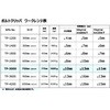 TP-3000 {gNbp PICUS(mH) 27433298
