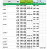 D40-01-706 クラッチレバー STD DRC(ディーアールシー) 27496359