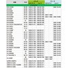 D40-01-706 クラッチレバー STD DRC(ディーアールシー) 27496359