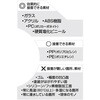 3948 プロスペック両面テープ(クリアで目立たない) エーモン 27749167