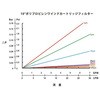 SWP5P10-750-3 AYc[J[gbWtB^[(PP) AY 28645664