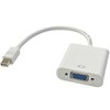 MiniDisplayPort to VGA 変換アダプタ Vodaview