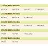 PB-516F3P 加湿器用 水垢フィルター (代表対応機種 KP-C056等) YAMAZEN(山善) 28809954