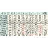28950365,28950374,28950383,28950399,28950408