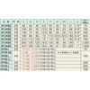 28950575,28950584,28950593,28950609,28950618,28950627,28950636
