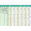 28972836,28972845,28972854