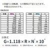 CN-820 【レンタル】遠心機 CN-820 アズワン 29274168