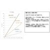 TP-5SA y^z`[rO|v 0.01`10mL/min TP-5SA AY 29276024