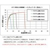 OZONEST-IN 【レンタル】オゾン殺菌装置 OZONEST-IN アズワン 29279488