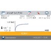 MB120 【レンタル】ハロゲン水分計 タッチスクリーンモデル MB120 オーハウス 29287845