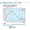 TRL-11VP 【レンタル】プログラム式卓上型低温恒温水槽 循環式 TRL-11VP トーマス科学器械 29290076