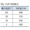 TRL-11VP 【レンタル】プログラム式卓上型低温恒温水槽 循環式 TRL-11VP トーマス科学器械 29290076