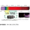 C011300 【レンタル】フルカラーナイトビジョン サイオニクスプロ C011300 SiOnyx(サイオニクス) 29291650