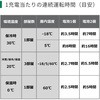 UL18DE (WMBZ) R[hX≷(3^Cv) HiKOKI(H@) 29470588