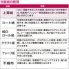 49-1431 包装紙 ファンシー・バラエティ柄 半才 ササガワ 30086647