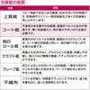 49-1433 包装紙 ファンシー・バラエティ柄 半才 ササガワ 30086665