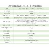 TRN25-T-1X10 タツノ対応樹脂ローリーホース フローイングテクノ 31190716
