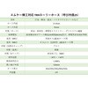 TRN25-MK1X50 MK精工対応樹脂ローリーホース フローイングテクノ 31190804