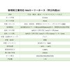 TRN25-S-1X30 新明和工業対応樹脂ローリーホース フローイングテクノ 31190890