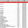 ZE56-05042 RSL ロワーリングリンク ZETA RACING(ジータレーシング) 31323715