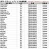 ZE56-05656 RSL ロワーリングリンク ZETA RACING(ジータレーシング) 31323864