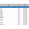 ZE56-05656 RSL ロワーリングリンク ZETA RACING(ジータレーシング) 31323864