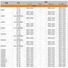 ZE91-1429 フォークトップブリーダー Sタイプ ZETA RACING(ジータレーシング) 31332657
