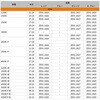 ZE91-1429 フォークトップブリーダー Sタイプ ZETA RACING(ジータレーシング) 31332657