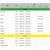 ZE93-5113 リヤアクスルブロック ZETA RACING(ジータレーシング) 31332937
