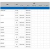 ZE93-5342 リヤアクスルブロック ZETA RACING(ジータレーシング) 31333068