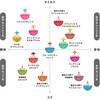 (P) 【夏ギフト6点セット】 カプセル式コーヒーメーカー ドリップポッド DRIP POD ギフトセット 専用カプセル40杯付き UCC(上島珈琲) 31394539