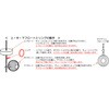 FSV100BC-SFN20X F号ボールタップ フランジ式ストレート型(サブマリンフロート式) アイエス工業所 31396115