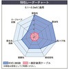 編組シールド付計装用ケーブル オーナンバ 固定用ケーブル 【通販