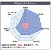 KVC-36SBT 12(6P)X0.5SQ dq@zpP[u(V[ht) qΓdH 34907397