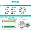 LD-RJ45TY10 LANRlN^ RJ45 Ή 10 GR 34930332