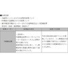 DK-1.5EXH 超耐熱ネジ式結束バンド固定具 デンカエレクトロン 34998092