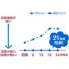 - リセッシュ除菌EX 消臭ストロング 花王 37212316