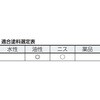 TPB-531 スミ切り用刷毛 TRUSCO 37289542