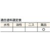 TPB551 薬品専用刷毛 TRUSCO 37289637