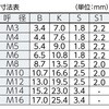 NL8 ノルトロックワッシャー ステンレス TRUSCO 37292114