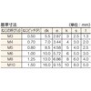 B730-1015 六角穴付ボルト(三価クロメート・全ねじタイプ) TRUSCO 37294381