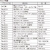 TR-H18 配管工具セット TRUSCO 37304233