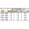 TTBL19M チューブベンダークイックレバー式19mm用 TRUSCO 39529506