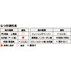 37651887,37651896,37651905
