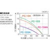 FC-104 dh|v(wnܗp) tB|v FCV[Y Hi 06585537