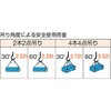 GRS-12S1 玉掛けワイヤロープスリング Wスリング ソフトタイプ(ケーブルレイド)スリング径12mmタイプ TRUSCO 39272206