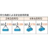 GRS-12S2 玉掛けワイヤロープスリング Wスリング ソフトタイプ(ケーブルレイド)スリング径12mmタイプ TRUSCO 39272215